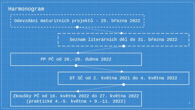 Maturitní zkoušky Jaro 2022 1-2